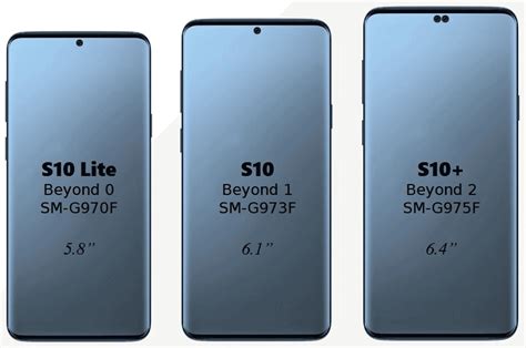 how big is galaxy s10 screen.
